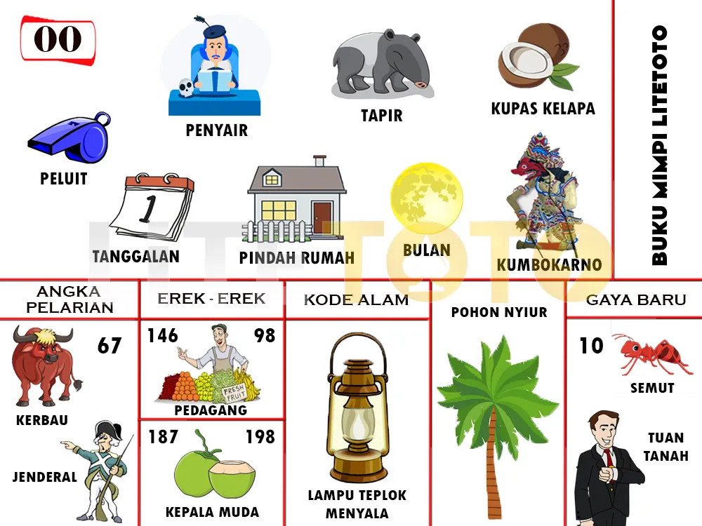 buku mimpi erek erek togel 00