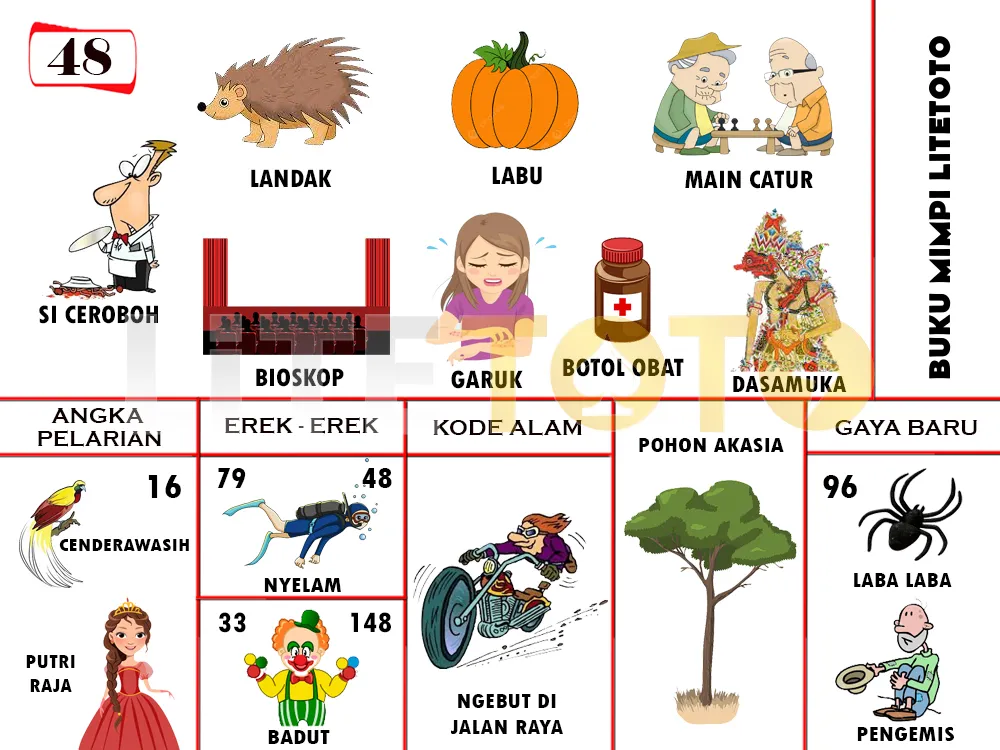 buku mimpi erek erek togel 48