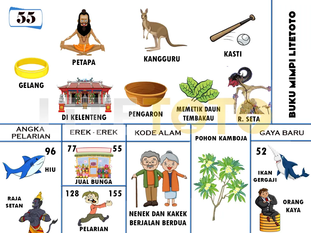 buku mimpi erek erek togel 55