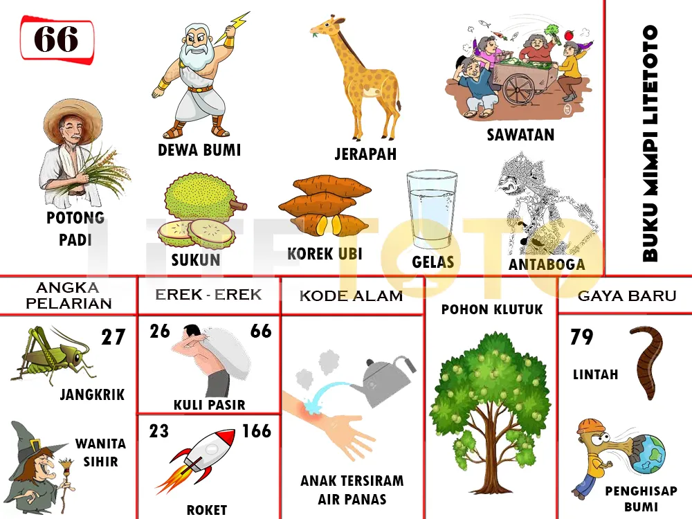 buku mimpi erek erek togel 66