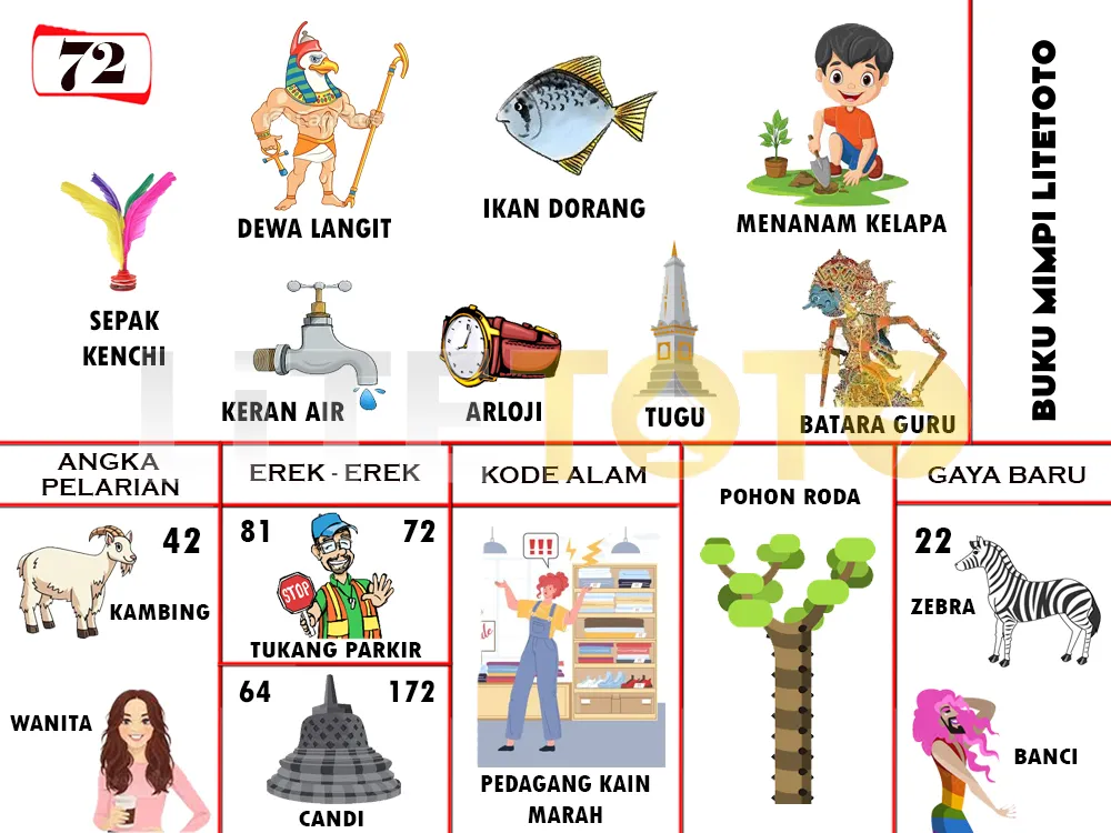 buku mimpi erek erek togel 72