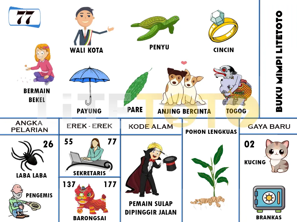 buku mimpi erek erek togel 77