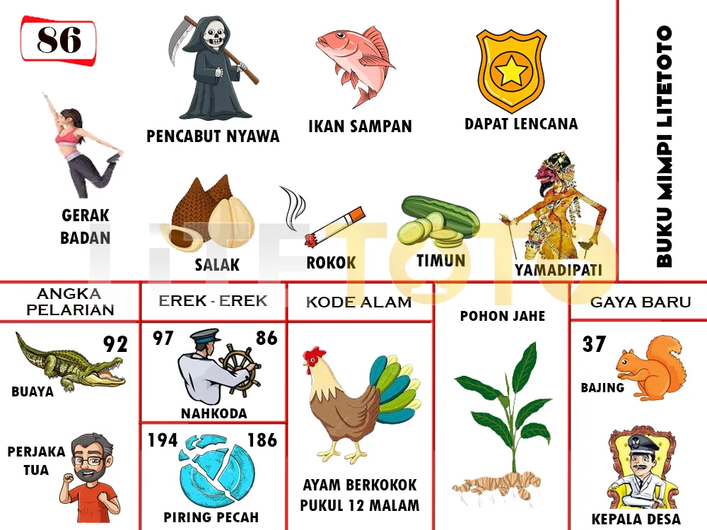 buku mimpi erek erek togel 86